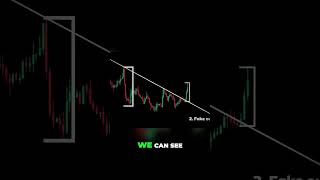 TREND LINE STRATEGY LIKE A PRO shorts tradingview trading forex intraday crypto stocks [upl. by Airal364]