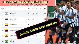 WORLD CUP 2022 QUALIFIERS MARCH PREVIEW [upl. by Nilo]