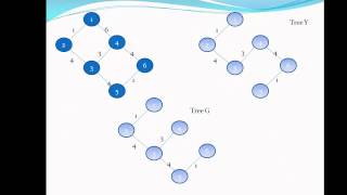 Graph Theory  Prim Algorithm Arabic [upl. by Margaret558]