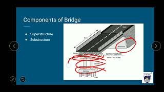 Bridge Components Super Structure Sub StructureAshraf HussainSISTec Gandhi Nagar [upl. by Rede]