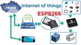 112 Getting Started with ESP8266 WiFi Transceiver  MPLAB XC8 for Beginners Tutorial [upl. by Arimak]