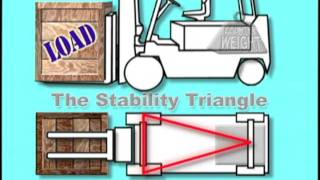 Forklift Basic Principles Animation [upl. by Lynad]