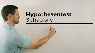 Hypothesentest Schaubild 1 Einseitig Stochastik  Mathe by Daniel Jung [upl. by Esdnil]