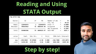 Reading and Using STATA Regression Output Step by step Explanation [upl. by Alexandra]