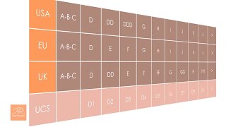 How to Measure Bra Size The Difference Between USA EU amp UK Bra Sizes [upl. by Purse]