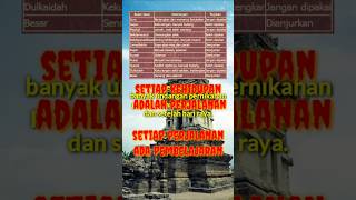 primbon bulan nikah primbonjawaterpopuler harinikah weton [upl. by Chapel719]