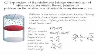 C7 Explanation of the relationship between Graham’s law of effusion and the kinetic theory [upl. by Gnuh]