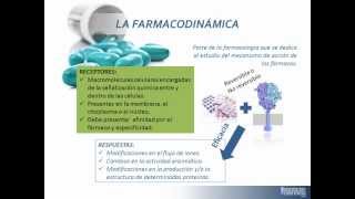 Tema 7 FARMACODINÁMICA mecanismos generales de acción de los fármacos [upl. by Petronella268]