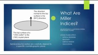 What Are Miller Indices [upl. by Nybbor]