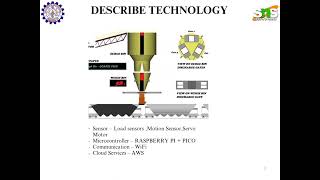 IoT Devices to prevent underloading  overloading of Railway wagons [upl. by Mailiw659]