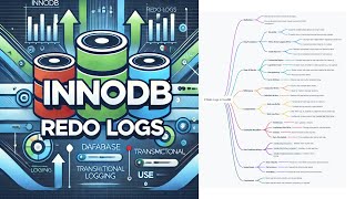 InnoDB’s Redo Logs Explained The Backbone of Reliable Databases [upl. by Nehepts]