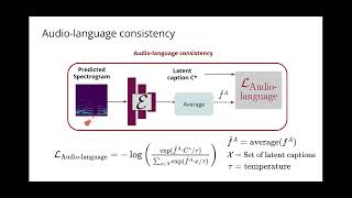 CVPR 2023 LanguageGuided AudioVisual Source Separation via Trimodal Consistency [upl. by Geraldina]