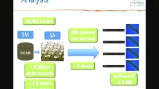 InfiniBand Scalable Subnet Administration [upl. by Corkhill]