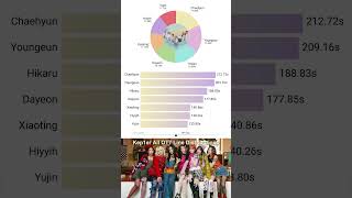 Kep1er All OT7 Songs Line Distribution WADADAHeart Surf [upl. by Margalo723]