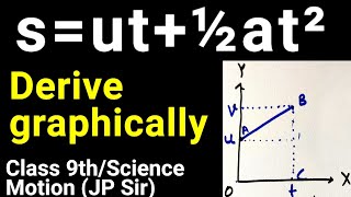 Derive s  ut  ½at² graphically  Science Class 9th Motion [upl. by Kelly]