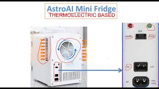 AstroAI Mini Refrigerator Working and its Troubleshooting [upl. by Tailor]