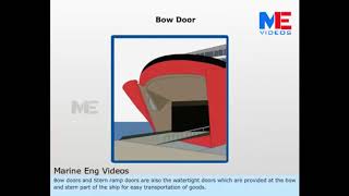 Types Of Watertight Doors [upl. by Aldos33]