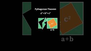 Pythagorean Theorem Dissection [upl. by Icats]