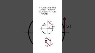 Centripetal Acceleration  Uniform Circular Motion  physics101 [upl. by Nicola]