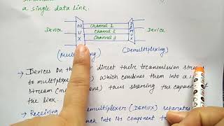 multiplexing in hindi  Types  Niharika Panda [upl. by Cordi]