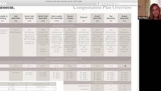 Theorem Method Compensation Plan Overview [upl. by Hermina]