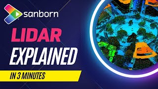 What is Lidar  Lidar Technology EXPLAINED [upl. by Thilde139]