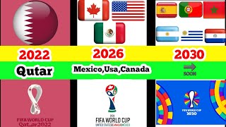 FIFA WORLD CUP HOSTS COUNTRIES 19302030 [upl. by Millford978]