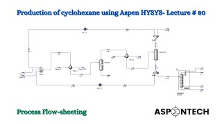 Production of cyclohexane using Aspen HYSYS  Process Flow sheeting  Lecture  80 [upl. by Issi]