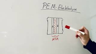 PEM Elektrolyse  schnell amp einfach erklärt [upl. by Bethena]