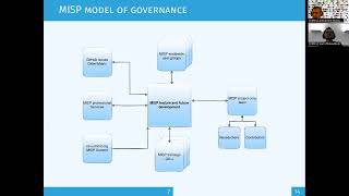 MISP Introduction and Generic Training [upl. by Airoled]