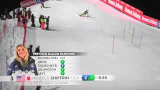 Mikaela Shiffrin  WINNER 94  Slalom  Flachau  RUN 2  2024 [upl. by Welcher729]