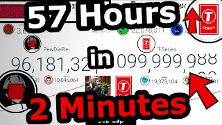 TSeries Hitting 100 Million Subscribers PewDiePie vs TSeries [upl. by Questa683]