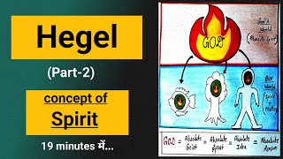 Hegel concept of spirit  hegel political thought in hindi [upl. by Kimberly]