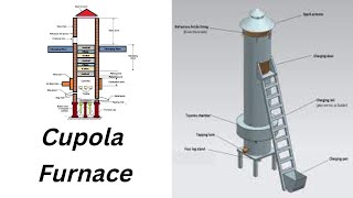 Cupola Furnace Working Animation [upl. by Atteynod531]