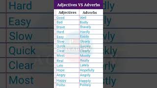 Adjective vs adverb examples shorts english spokenenglish englishvocabulary adverb adjective [upl. by Adnalay]