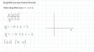 De grafiek van een lineaire formule 2 HAVOVWO amp 2 VWO [upl. by Siaht]