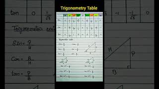 Trigonometry Ratio class 11  Easy tricks to remember 🔥 [upl. by Hardner350]