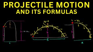 Understanding Projectile Motion and its Formulas [upl. by Mahgirb]