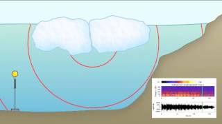 The Sounds of Icebergs  NOAA Hydrophone Recordings [upl. by Eekaz]