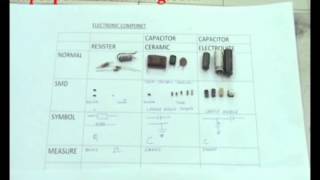 basic electronics smd components of electronics training English [upl. by Perren]