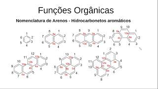 Hidrocarbonetos VI [upl. by Alcock92]