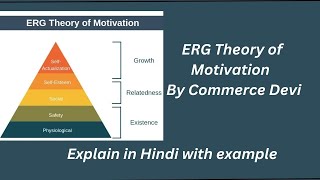 Alderfers ERG Theory of Motivation ERG Theory of Motivation Explained in Detail  With Examples [upl. by Eceined]