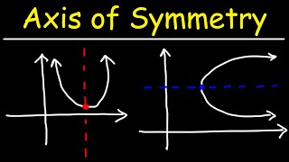 How to Find The Axis of Symmetry [upl. by Ynohtnael]