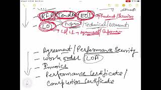 RFI RFQ RFP o la METODOLOGÍA DE LAS 3Rs [upl. by Sidran]