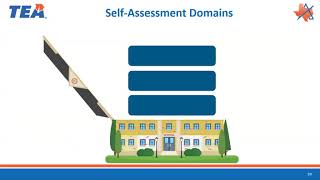 Differentiated Monitoring and Support Self Assessment Webinar [upl. by Dhiren938]