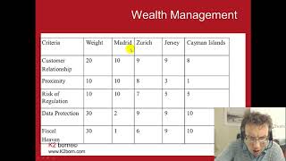 Customer Insight Model Multi Attribute Model [upl. by Grand]