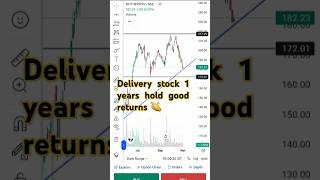 Motherson stock delivery traders bankniftyoptiontradingview trading [upl. by Osber]