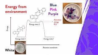 Discover Photochromic Materials [upl. by Nylrahs519]