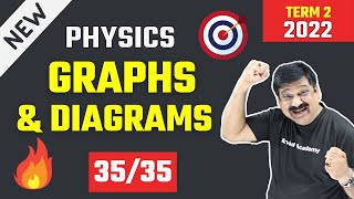 Physics All Important Graphs amp Diagrams in one video for Class 12 Physics CBSE Board Exams 2022 [upl. by Ssegrub985]