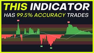 Z Score Probability Indicator Is EXTREMELY Profitable [upl. by Neibart]